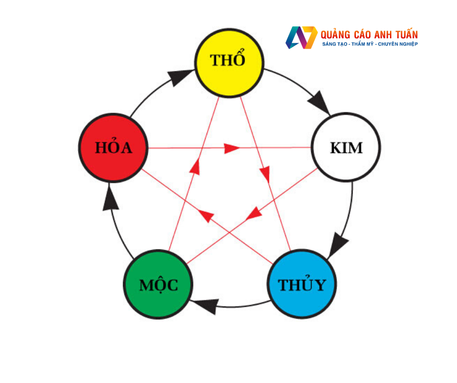 Hướng dẫn làm kích thước bảng hiệu công ty theo phong thủy